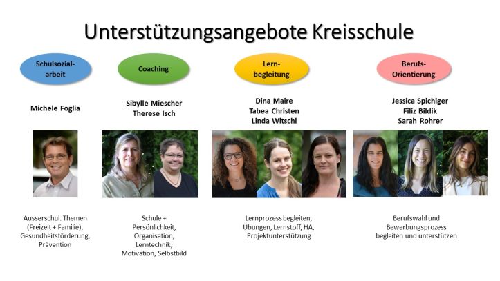 Unterstützungsangebote