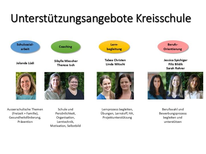 Unterstützungsangebote